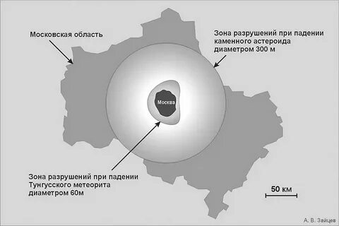 Радиус падения
