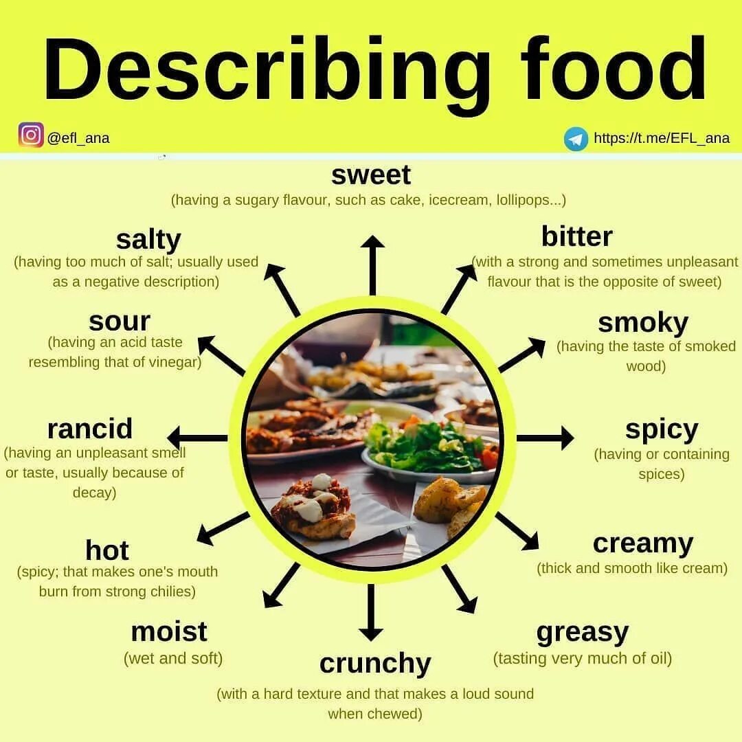 Questions about food. Тема food. Food на английском языке. Food Vocabulary Intermediate. Wordwall upper intermediate