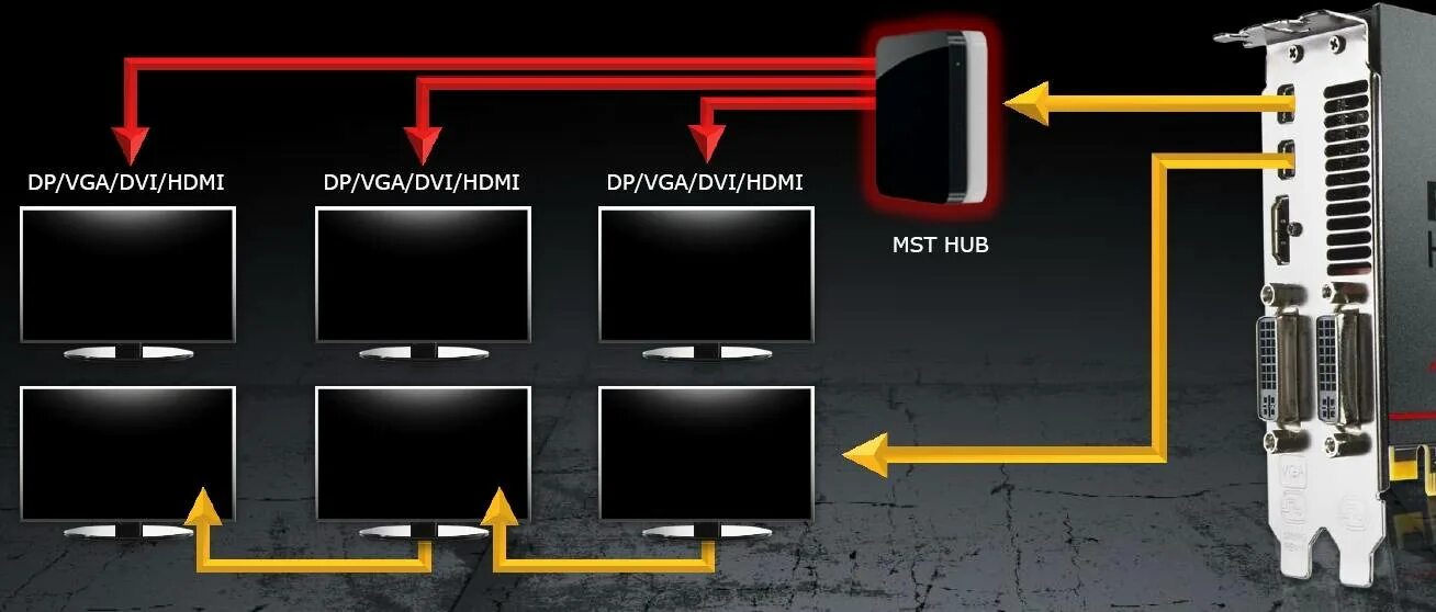 Подключение 4 мониторов. DISPLAYPORT подключить 2 монитора. Последовательное подключение мониторов DISPLAYPORT. DISPLAYPORT 2.0 3 монитора схема. Схема подключения двух мониторов.