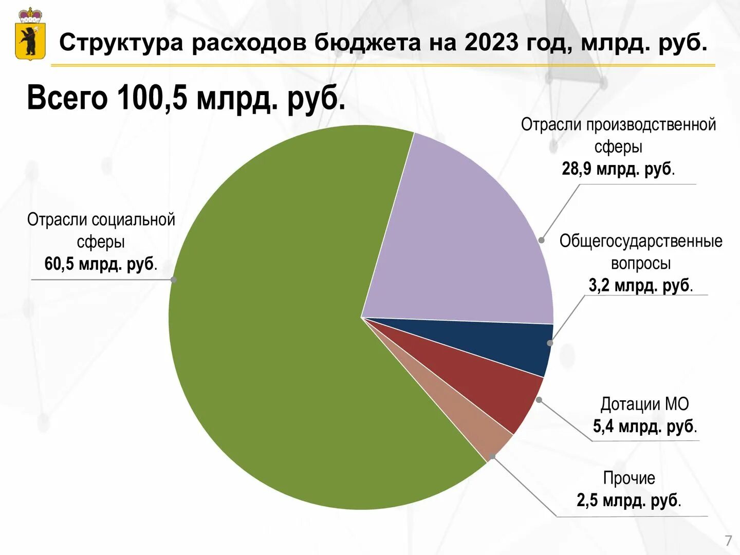 Структура бюджета 2023. Структура расходов бюджета 2023. Структура расходов бюджета РФ. Структура расходов федерального бюджета на 2023 год. Бюджет рф 2023 2024