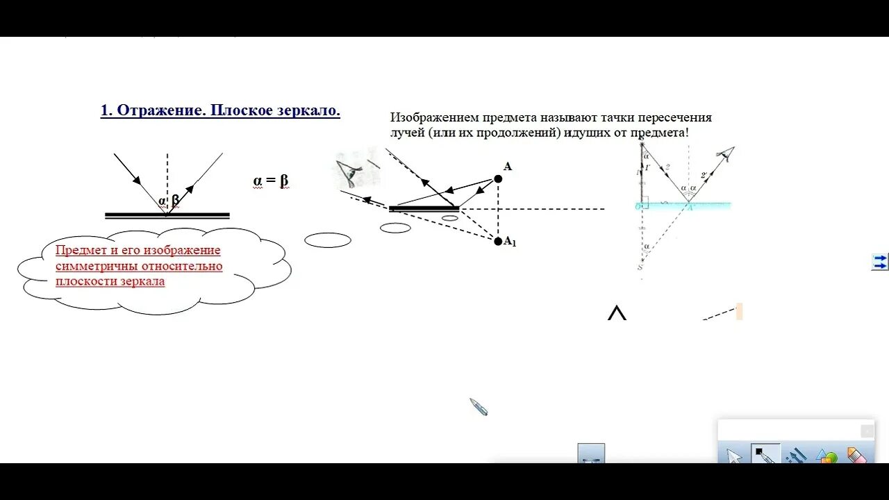 Отражение уроки. Отражение уроки