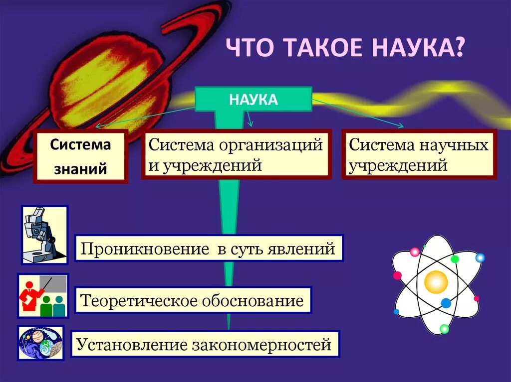 Наука пояснение. Наука. Накукан. Наука определение. Наука для презентации.