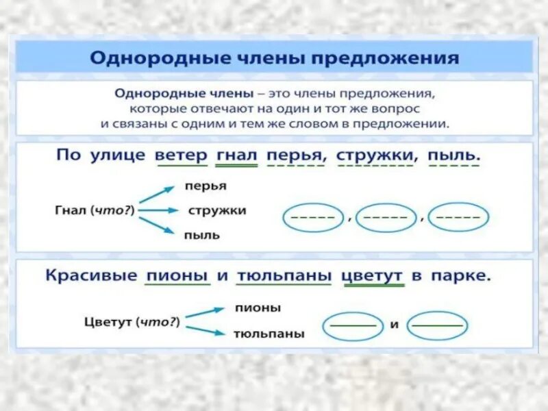 3 однородных предложения. Предложения с однородными членами- предложения примеры. Правила по русскому языку 4 класс однородные члены предложения. Однородные чл предложения 4 таблица. Однородные члены предложения шпаргалка.