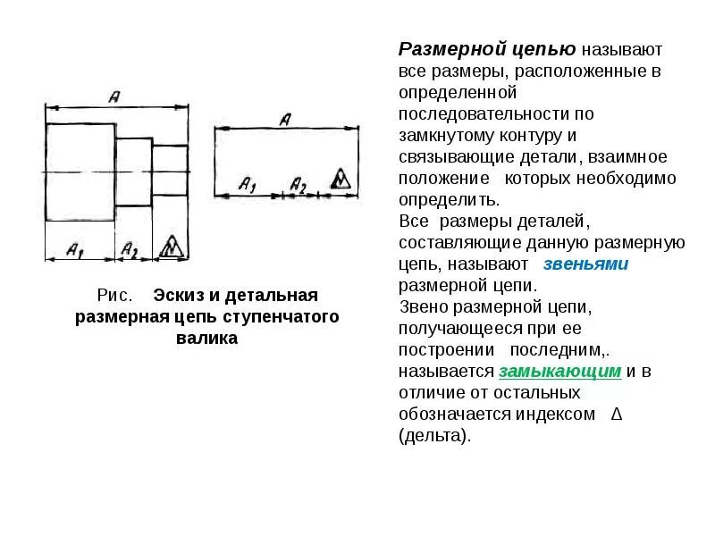 Составляющие звенья: найдено 90 изображений