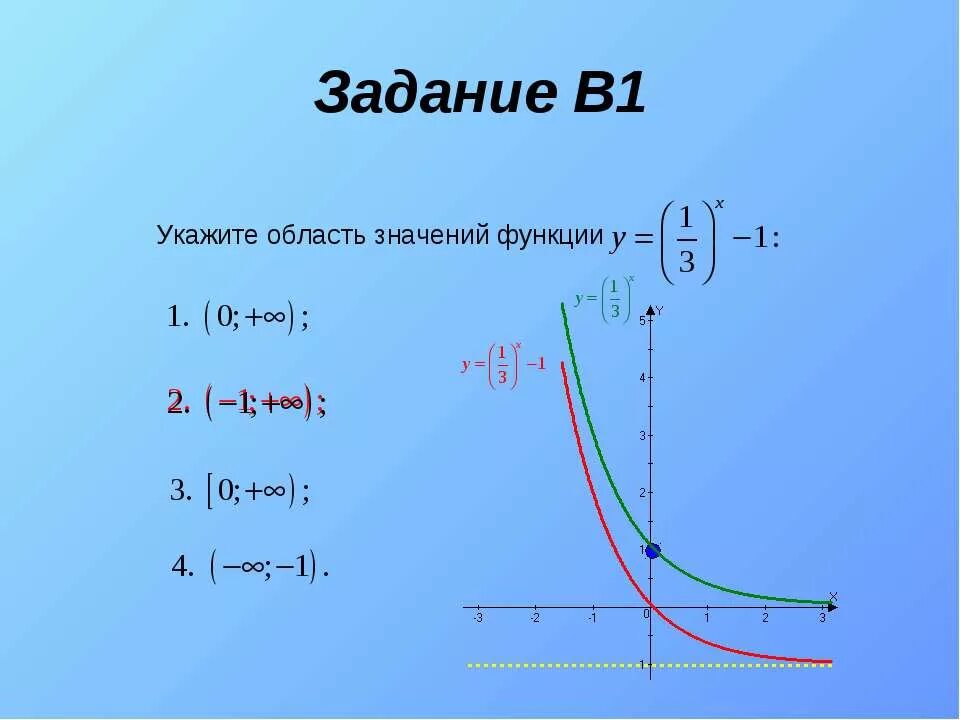 5 показательная функция. Свойства показательной функции. График показательной функции. Показательная функция ее свойства. График степенной функции.