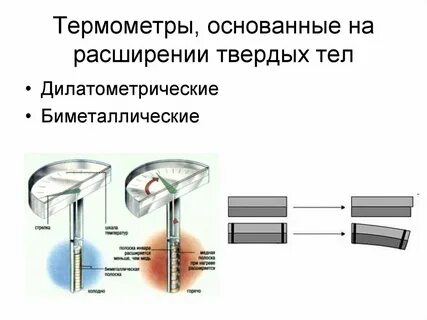Методы измерения твердых тел