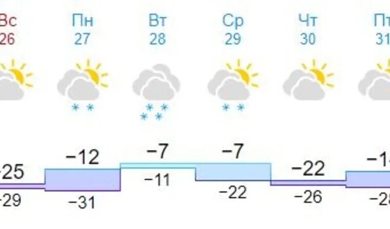 Погода в Омске на неделю 2022 год. Какая погода была 11 октября 2022 года. Погода в Подольске на неделю 2022. Погода в Киселёвске на 2 недели 2022год. Прогноз погоды в энгельсе на 3