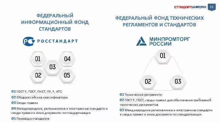 Сайт федерального информационного фонда. Фонд регламентов и стандартов. Информационный фонд стандартов. Федеральный информационный фонд. Федеральный фонд стандартов.