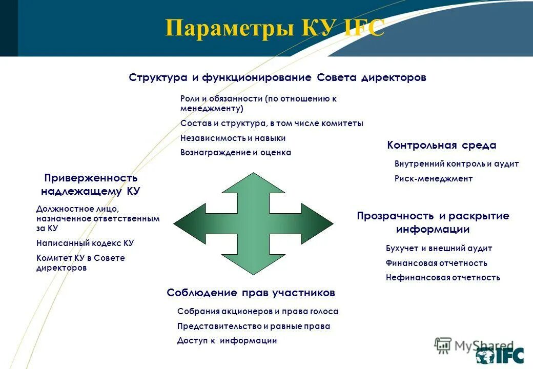 Модели приверженности. Модели приверженности. Треугольник корпоративного управления. Типы организационной приверженности. Модели приверженности.