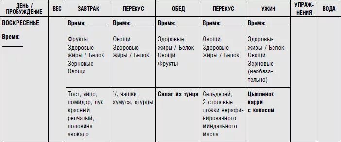 Метаболическая диета меню на каждый день. Диета Хейли Помрой таблица. Метаболическая диета 1 фаза меню. Диета Помрой 1 фаза. Хейли Помрой 1 фаза меню.