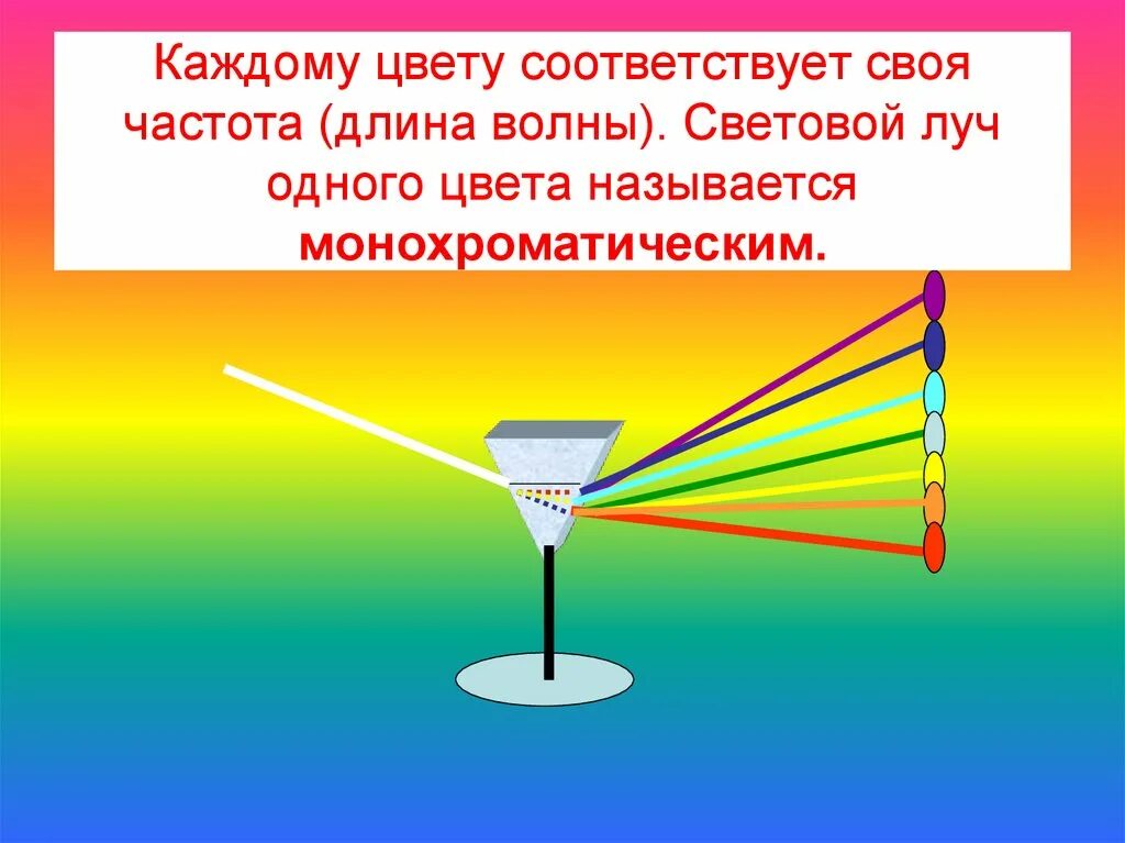 Источник монохроматического света излучает. Монохроматические лучи это. Монохроматическая волна. Монохроматический свет. Короткие световые волны.