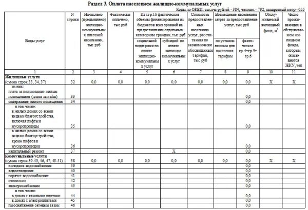 Форма 22 ЖКХ сводная. Форма 22 ЖКХ жилище 2021. Форма отчета 22 ЖКХ. Образец заполнения формы 22-ЖКХ жилище для ТСЖ. 22 жкх форма 2023