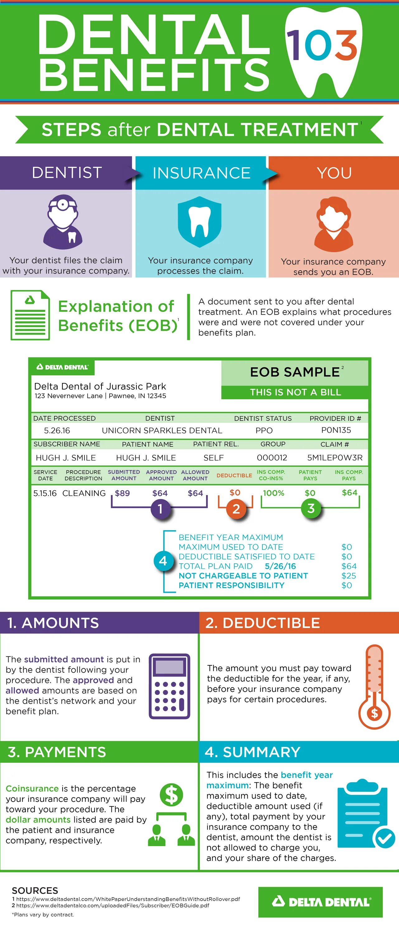 Amount c. Dental insurance plans. amount использование. dental plan. insurance explanation.