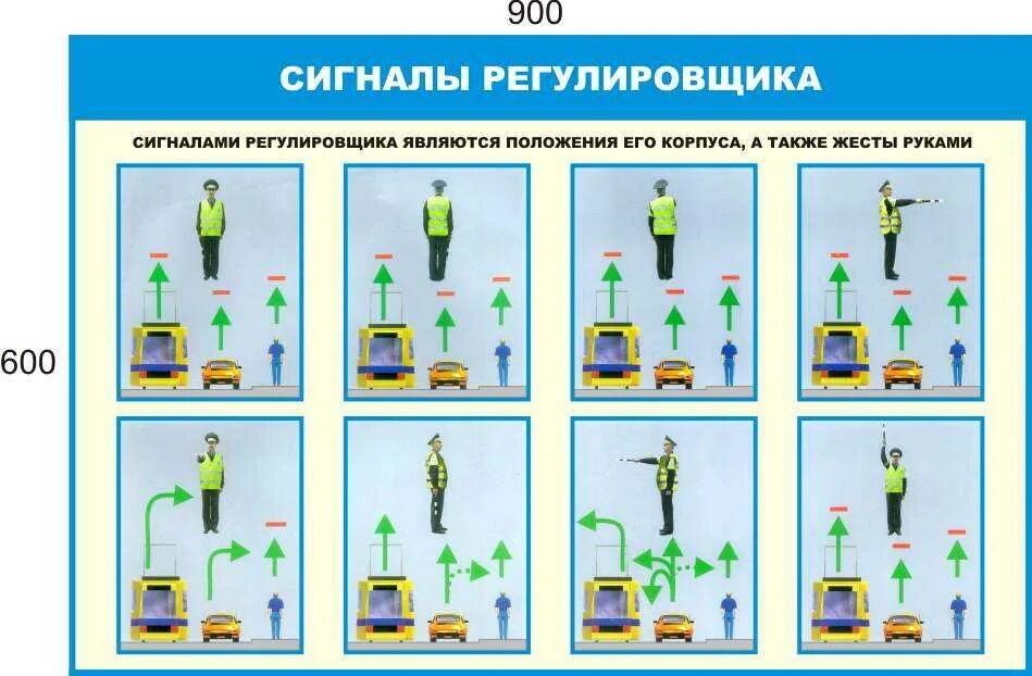 Сигналы регулировщика для трамваев в картинках. Жесты регулировщика ПДД. Сигналы регулировщика в картинках с пояснениями. Жесты регулировщика ПДД 2022.