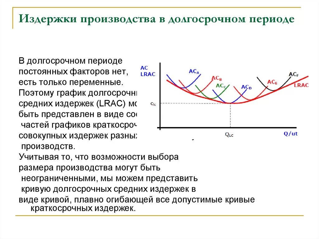 Издержки производства могут быть. Издержки предприятия в долгосрочном периоде. График средних общих издержек фирмы в долгосрочном периоде. Издержки в краткосрочном периоде и долгосрочном график. Производственные издержки в долгосрочном периоде.