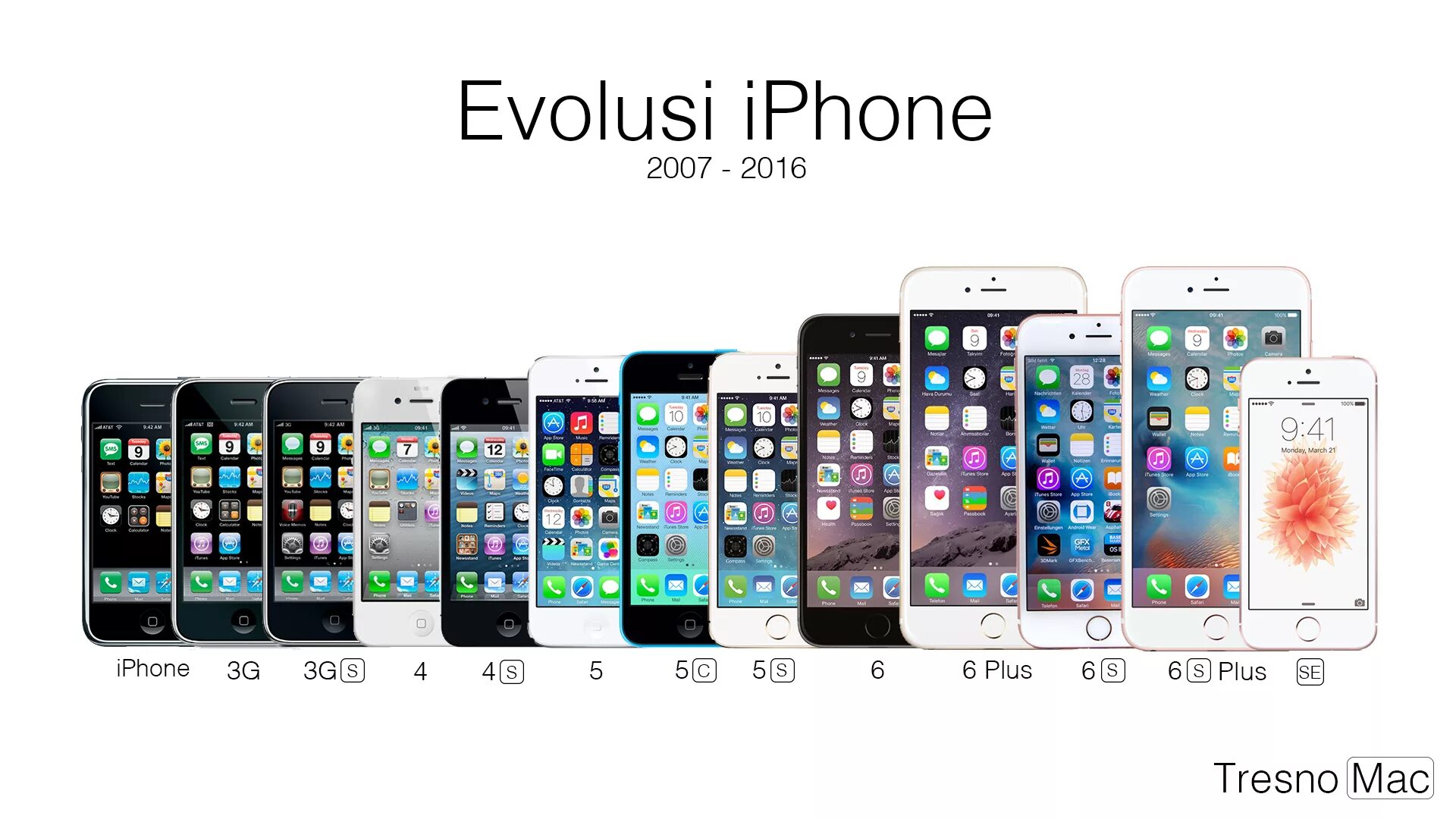 Айфон выходы моделей. Линейка Эппл айфонов. Линейка Apple iphone по годам. Apple iphone модели по порядку.