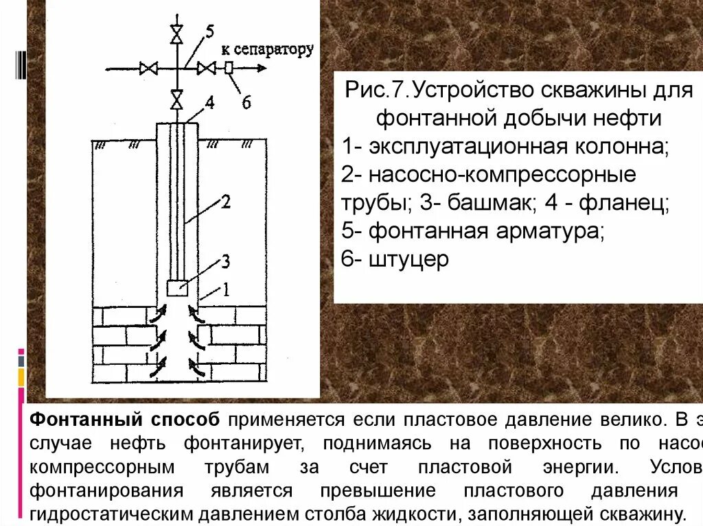 Фонтанный способ добычи нефти схема. Фонтанный метод добычи нефти схема. Схема скважин при фонтанировании. Фонтанная добыча нефти схема.