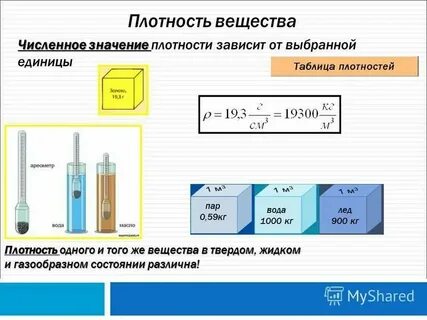 Плотность данного вещества зависит