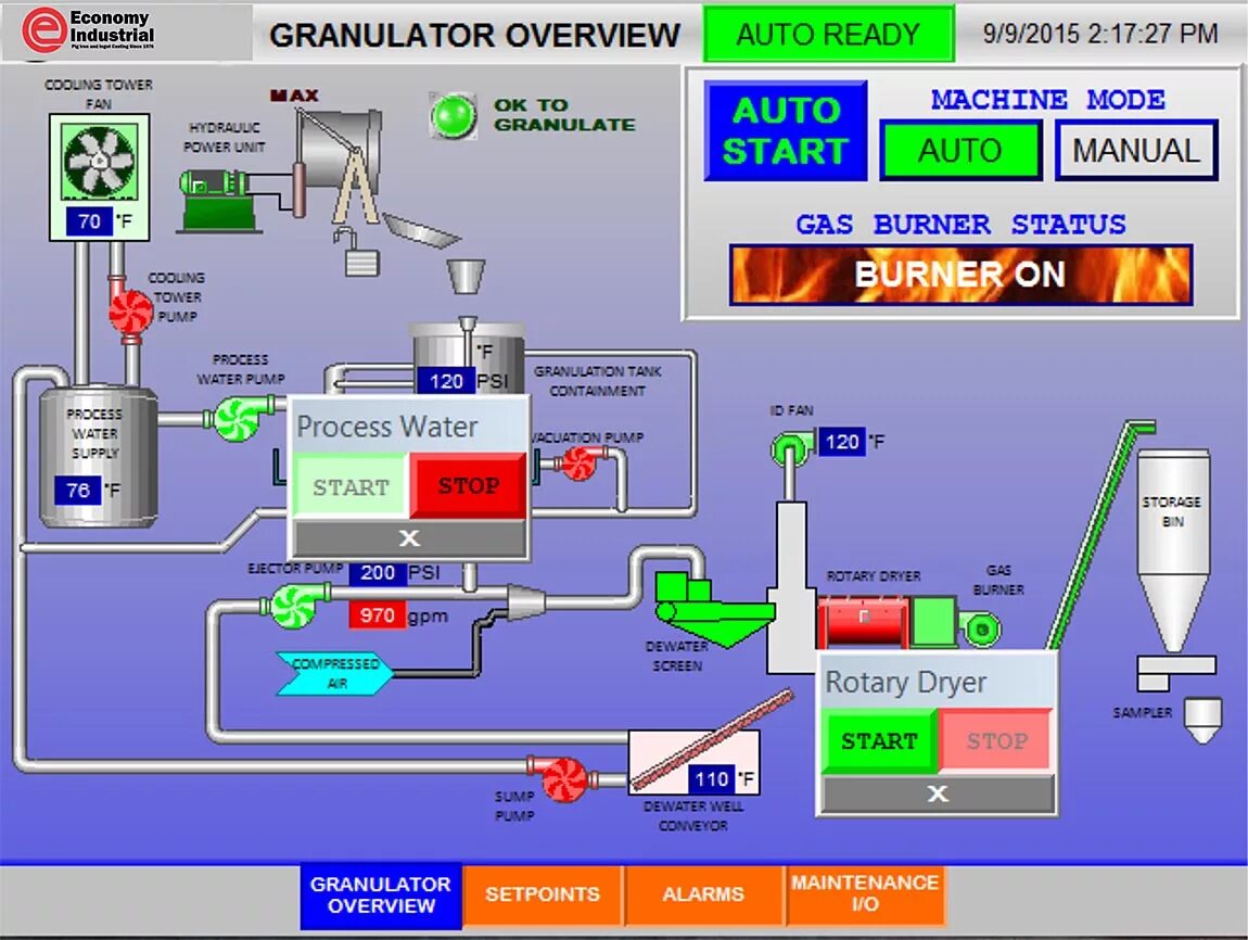 Industrial Control System. Industrial economy. Control Systems Engineering. Система управления компрессорами. Система projects