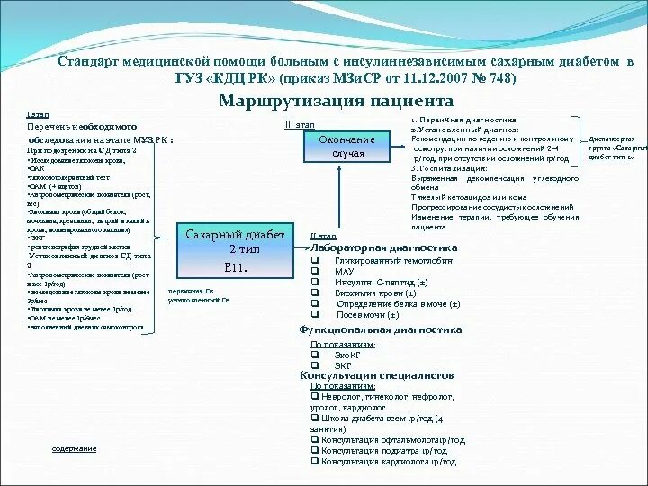 Приказ по маршрутизации пациентов. Стандарт лечения сахарного диабета 1 типа. Стандарт оказания медицинской помощи при сахарном диабете 2 типа. Схема маршрутизации пациентов. Маршрутизация пациентов в медицинские организации.