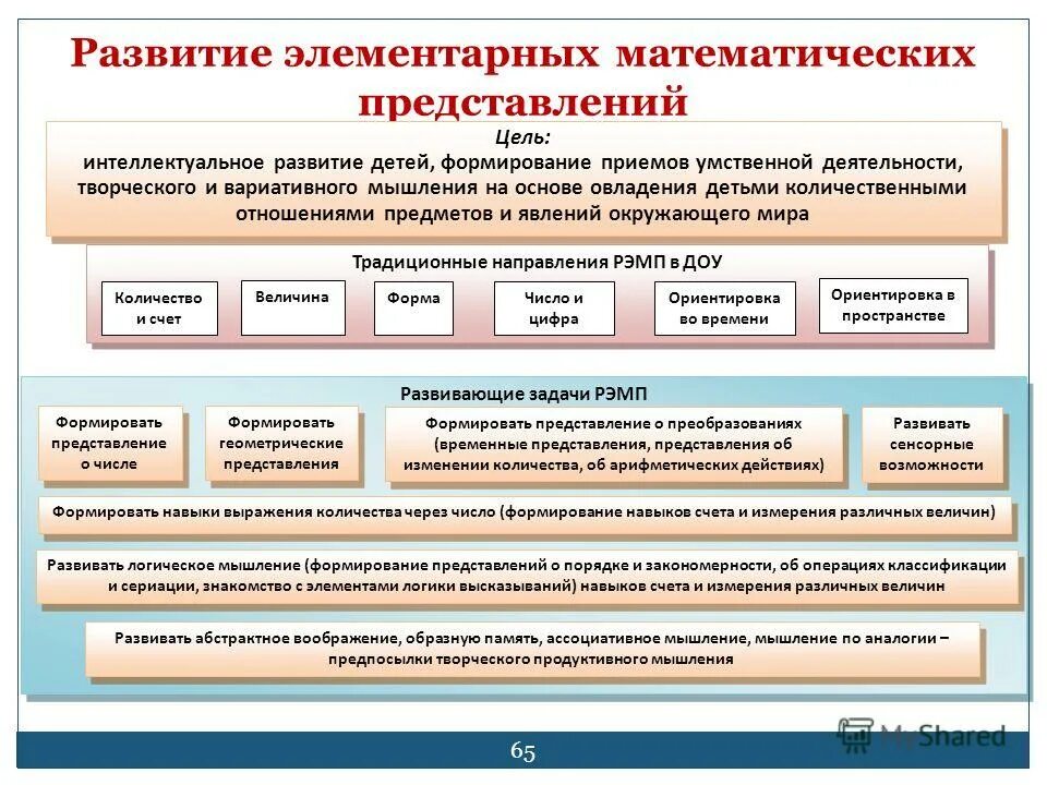 Разделы программы по ФЭМП В ДОУ. Форма математического развития детей дошкольного возраста. Цель развития у детей элементарных математических представлений. Основные направления математического развития дошкольников. Какова основная деятельность по