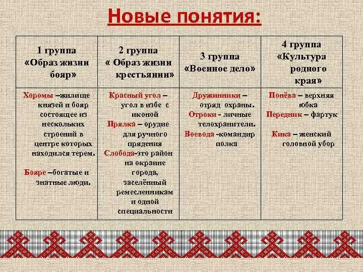 Жизнь боярина 6 класс. Образ жизни бояр. Как в древней Руси называли район города заселенный ремесленниками.