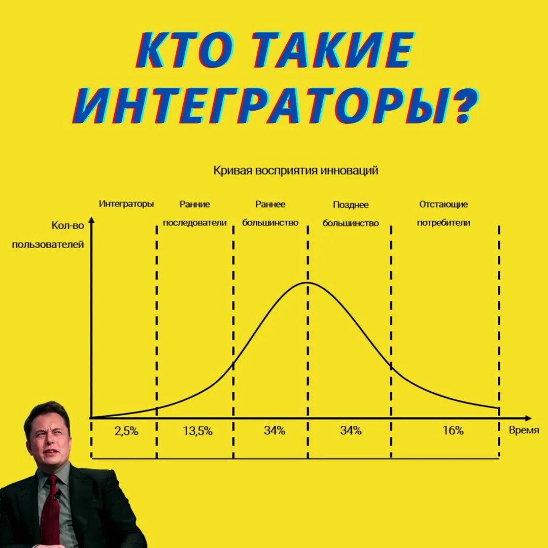Резкое изменение курса стартапа. Стадия развития проекта pre seed. Этапы развития стартапа. Shr криптовалюта перспектива. Схема создания стартапа.