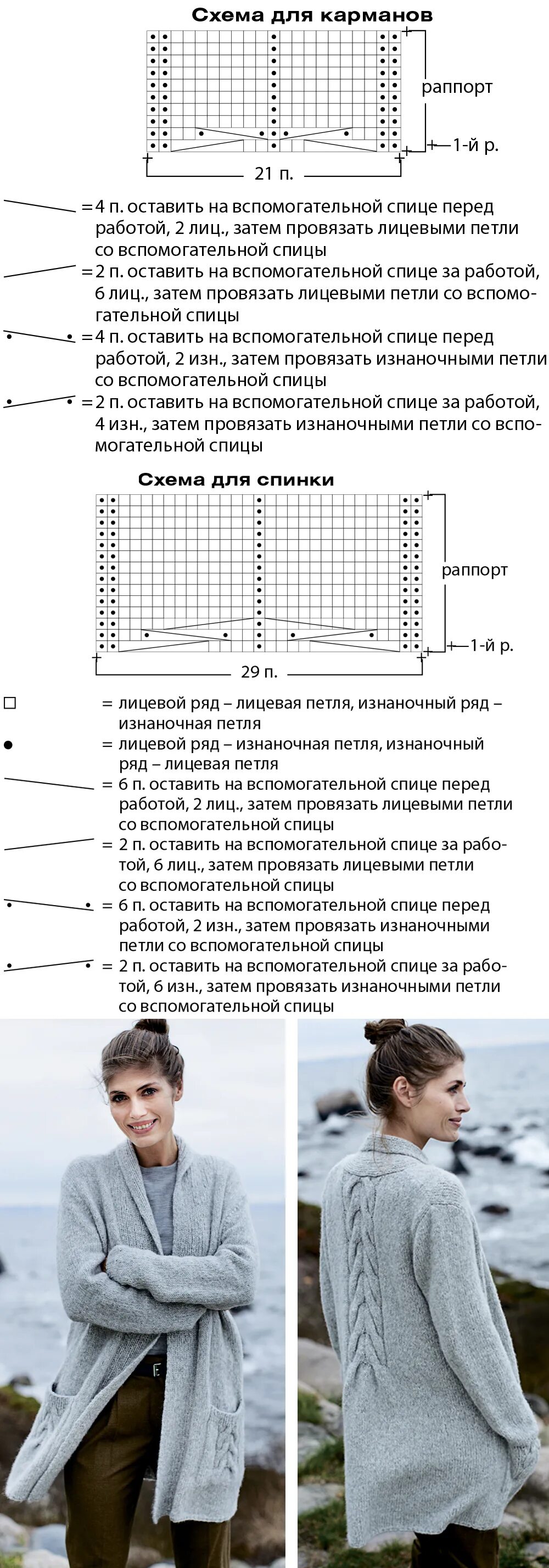 Рисунки вязание кардигана. Модная женская кардиган спицами для начинающих с описанием и схемами. Вязание спицами кардиган женский с описанием и схемой. Вязание спицами кардиганов для женщин модные со схемами и описанием. Вязаный кардиган женский спицами модный схемы.