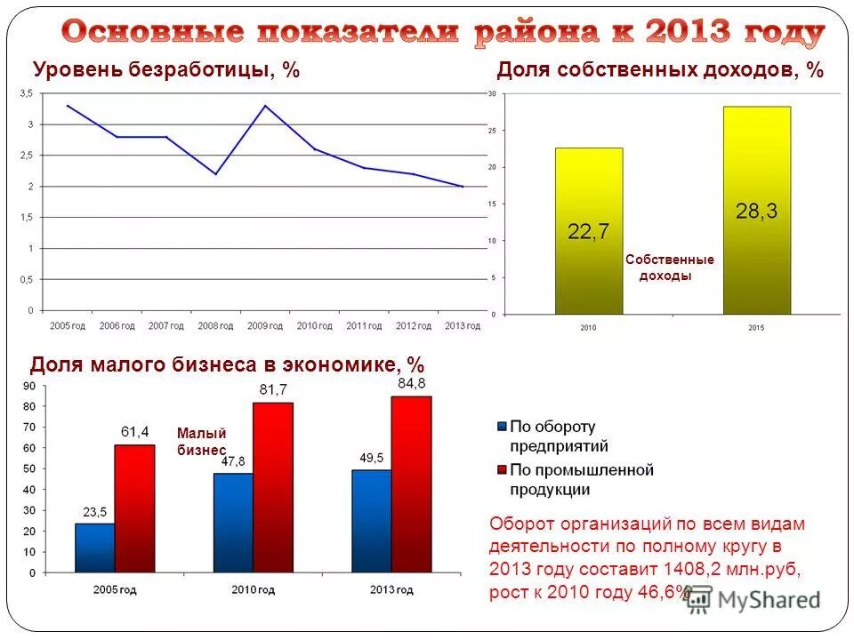 темы 2011 года