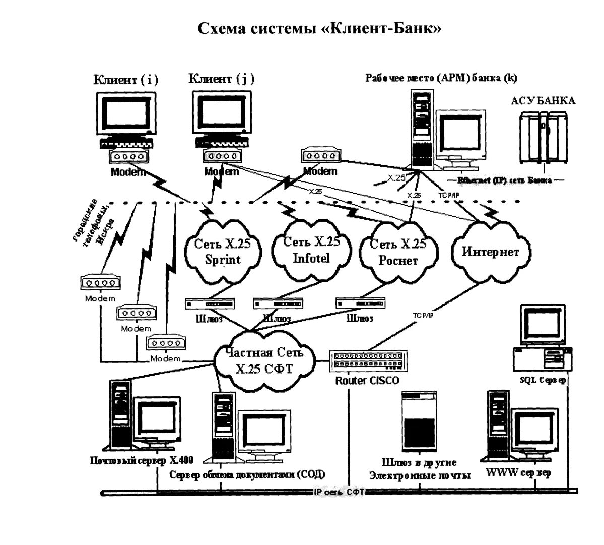 Внедрение банк клиент. Клиент банк схема работы. Схема системы банков. Система клиент банк схема. Схема банковской информационной системы.