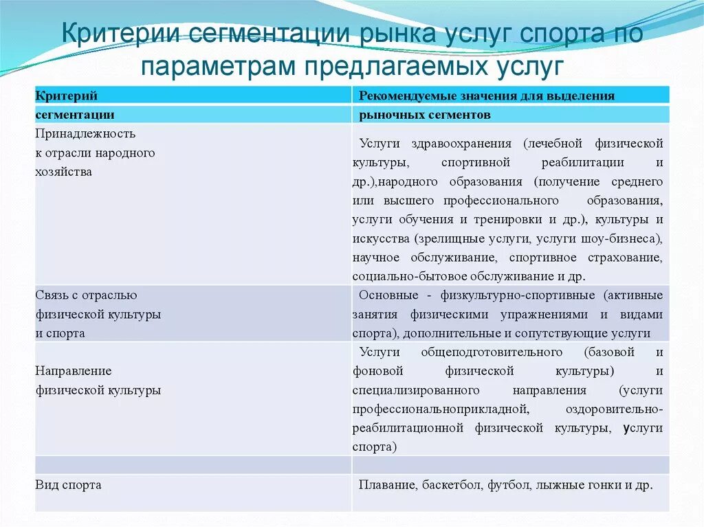 Сегмент рынка услуг. Критерии сегментирования рынка. сегментирование рынка услуг. сегментация рынка спортивных услуг. сегментированный рынок услуг.