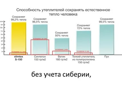 Плотность утеплителя в зимней одежде