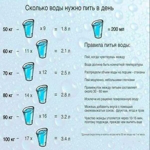 Сколько час пить надо. Сколько пить воды. Сколько воды нужно выпивать в день. Сколько надо пить воды в день. Сколько надо выпивать воды в день.