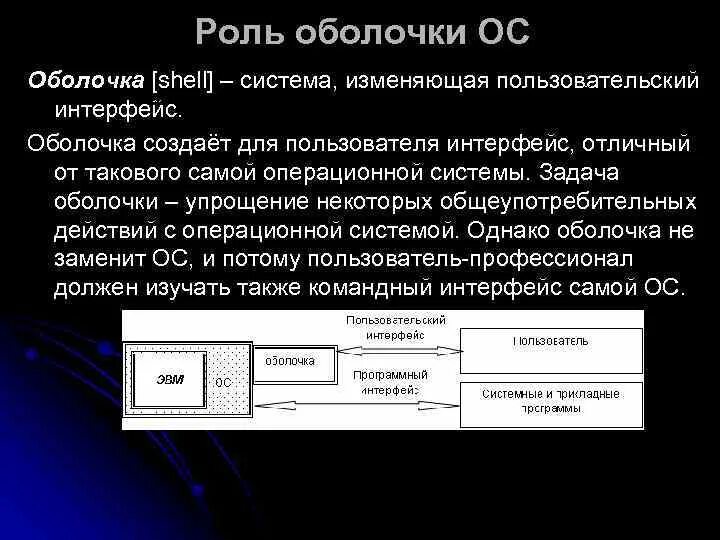 Оболочка ОС. Оболочка операционной системы. Оболочки ОС примеры. Интерфейсные оболочки.