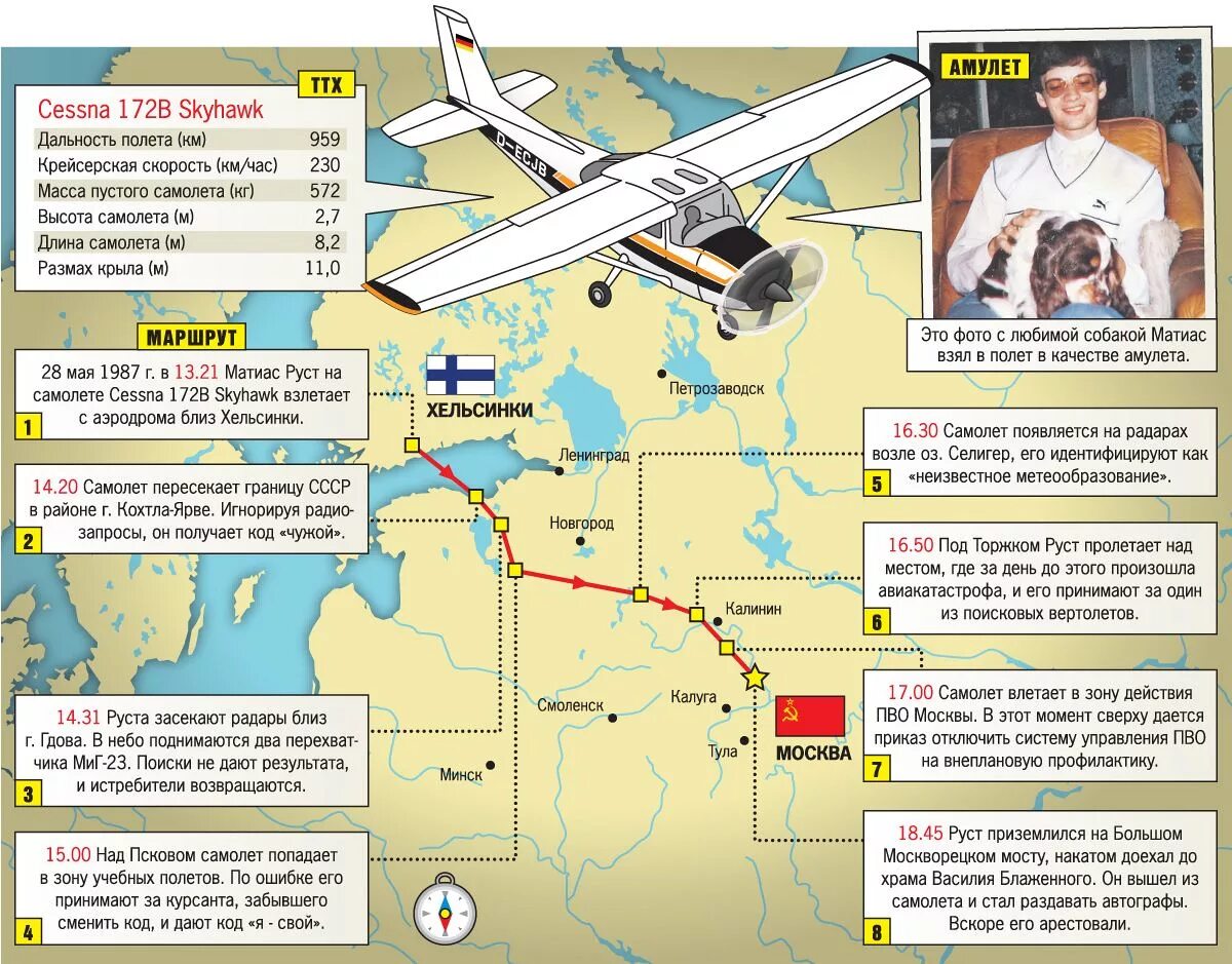 Приземлился на красной площади в 1987. Маттиас Руст на красной площади 1987. Матиас Руст самолет в Москве. Матиас Руст схема полета. Маршрут Матиаса Руста на карте.