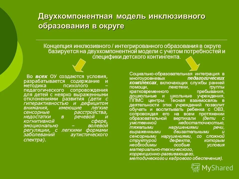 Образовательная горизонталь. Образовательная горизонталь. Методы и средства в инклюзивном образовании. Виды горизонталей на топографических картах. Образовательная горизонталь.