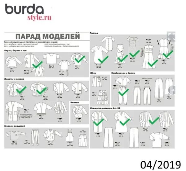 Журнал бурда 4 2024. Бурда 04/2019. Burda 4/2019. Модели из журнала Бурда. Бурда 4 2019 технические.