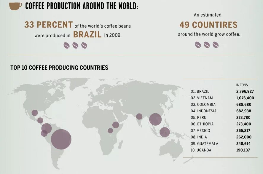 Выращивание кофе страны. Где растет кофе страны. Производство кофе в мире по странам. В каких странах выращивают кофе. Страна крупнейший производитель кофе