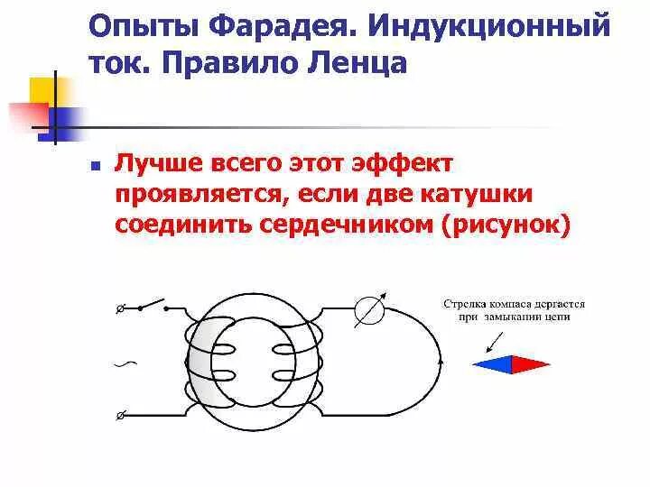 Опыты фарадея магнитная индукция. Правило ленца 9 класс физика. Электромагнитная индукция в катушке. Индукционное напряжение. Что значит индуктивный.