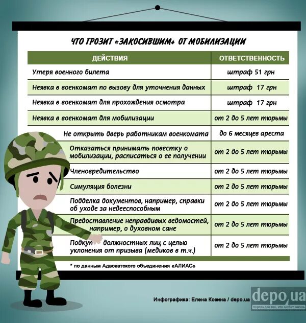 Как не попасть под мобилизацию. Таблица призыва по мобилизации. Таблица по мобилизации в России. Таблица волн мобилизации. Волны мобилизации в РФ таблица.