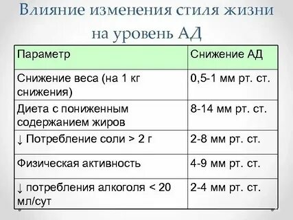 Влияние снижения частоты