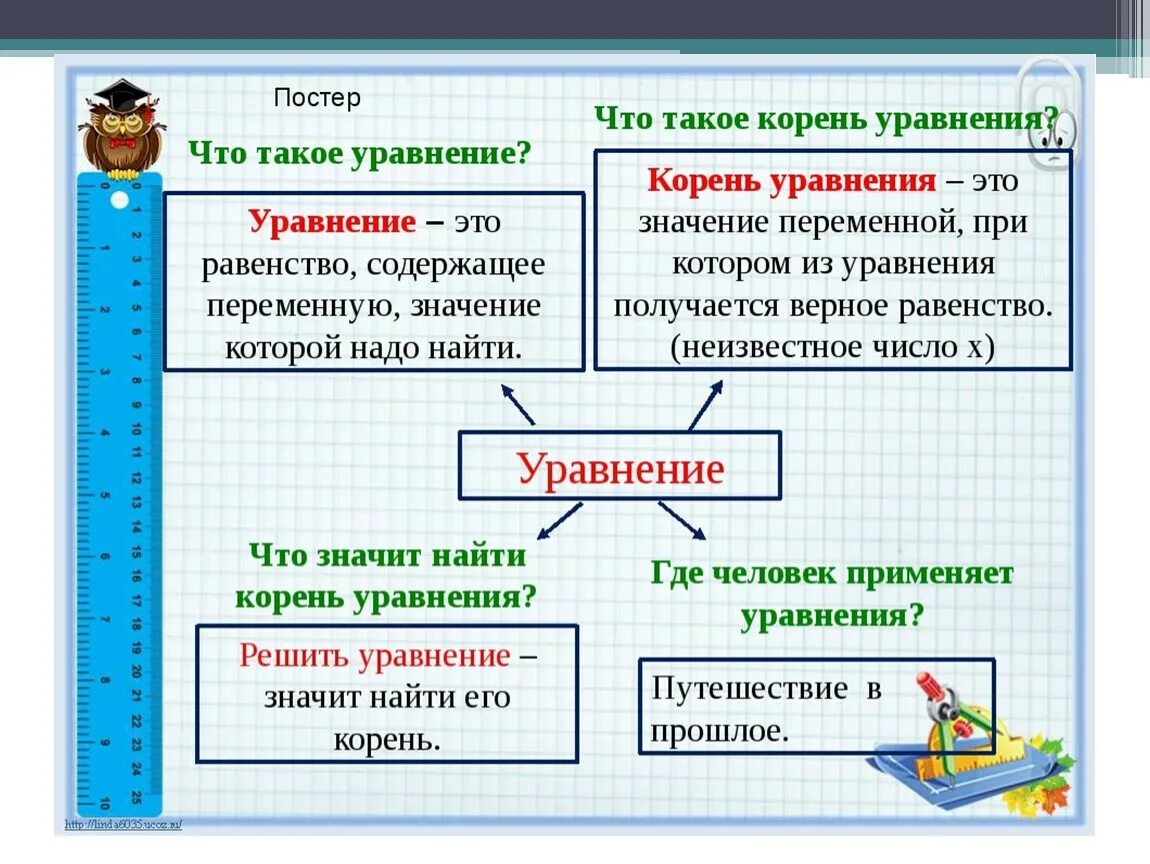Решил решить таким образом. Уравнение определение. Уравнение определение 2 класс. Что такое уравнение в математике определение. Уравнение определение 5 класс.