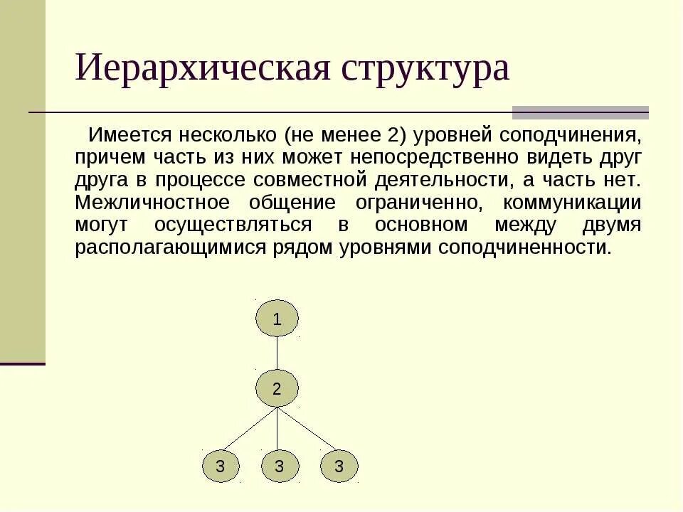 Иерархического соподчинения элементов нервной системы. Иерархическая структура. Структура иерархии. Иерархичность строения. Иерархическая соподчиненность.