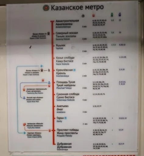 Метро казань часы. Метро Казань. Указатели в метро Казани. Метро Казань режим работы. График метро Казань.