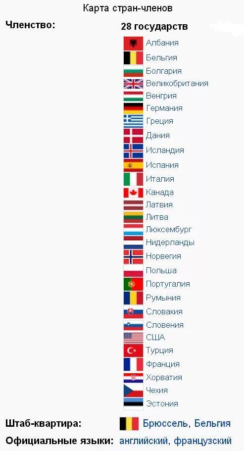 Нато состав государств. Сколько стран входит в состав НАТО. Какие страны входят в НАТО 2021. Сколько стран входит в состав НАТО 2022.