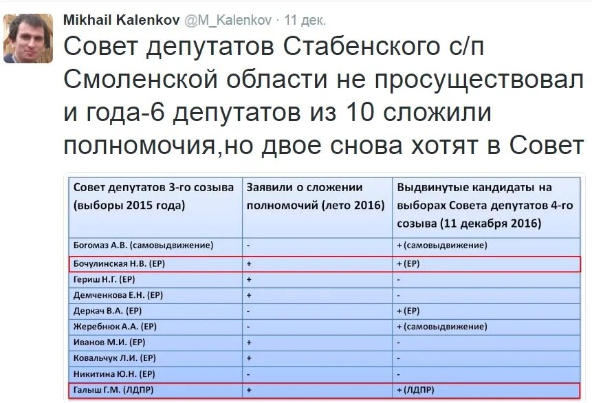 Стабенское сельское поселение Смоленского района Смоленской области. Стабенская школа Смоленского района. Смоленская область, с.п. Стабенское.