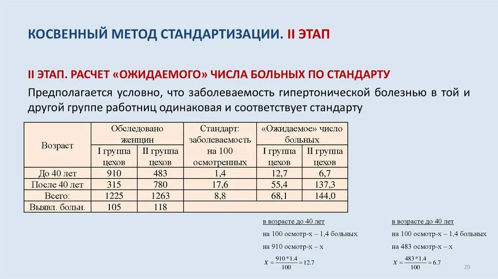 Косвенный метод расчетов. Методика расчета стандартизованных показателей прямым методом. Косвенный метод стандартизации. Методы стандартизации показателей. Методы стандартизации в статистике.