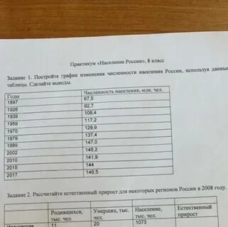 По данным таблицы постройте