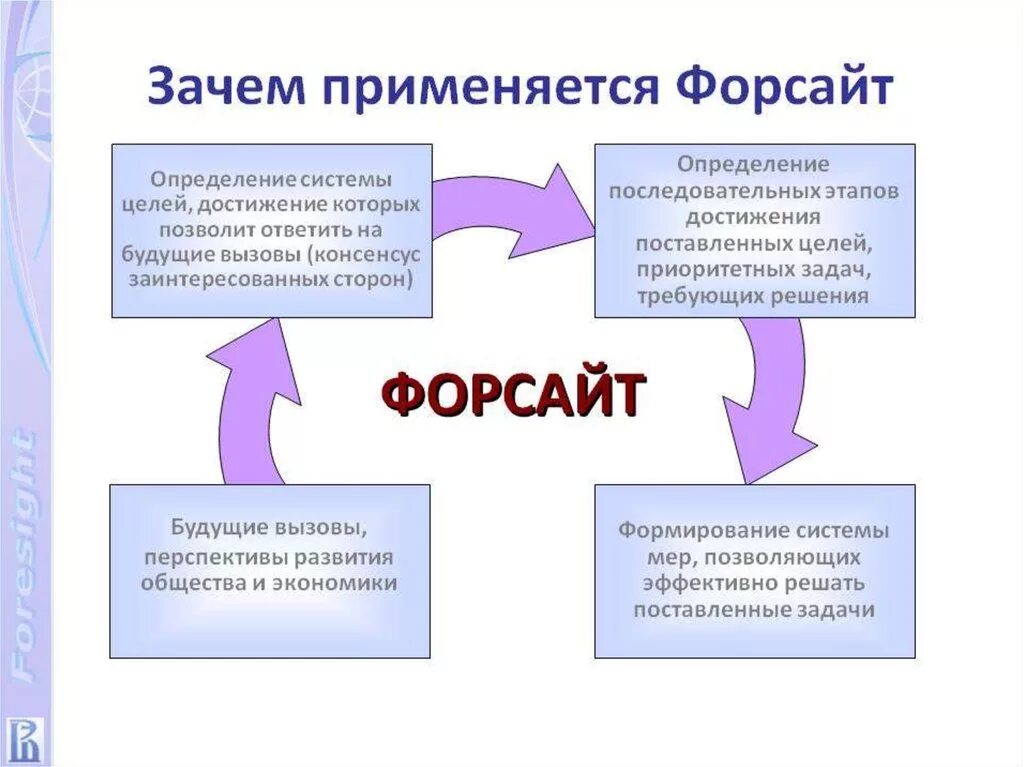 Образование определяет будущее