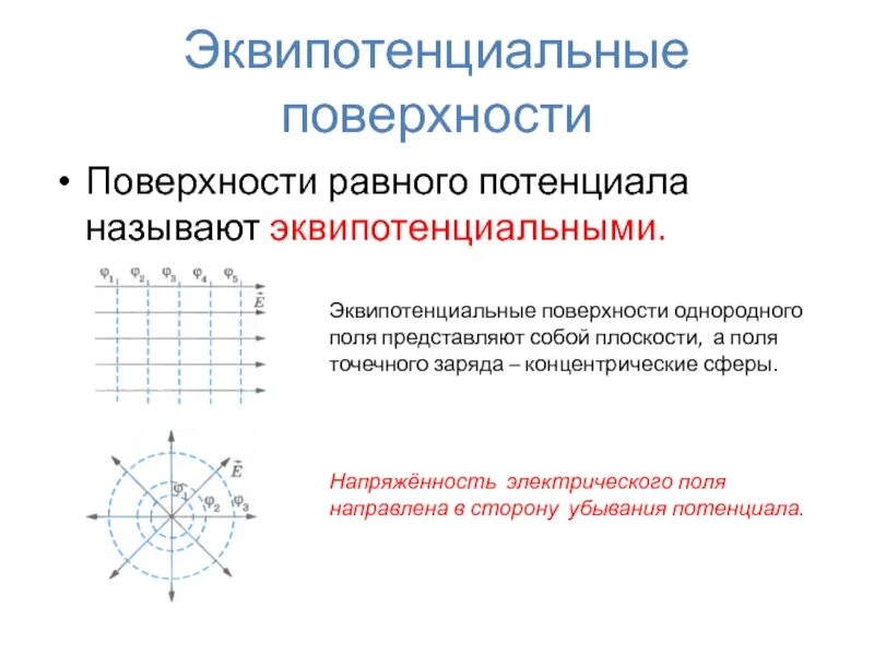 Что такое эквипотенциальная поверхность. Что такое эквипотенциальная поверхность. Что такое эквипотенциальная поверхность. Построение эквипотенциальных поверхностей. Эквипотенциальные линии точечного заряда.